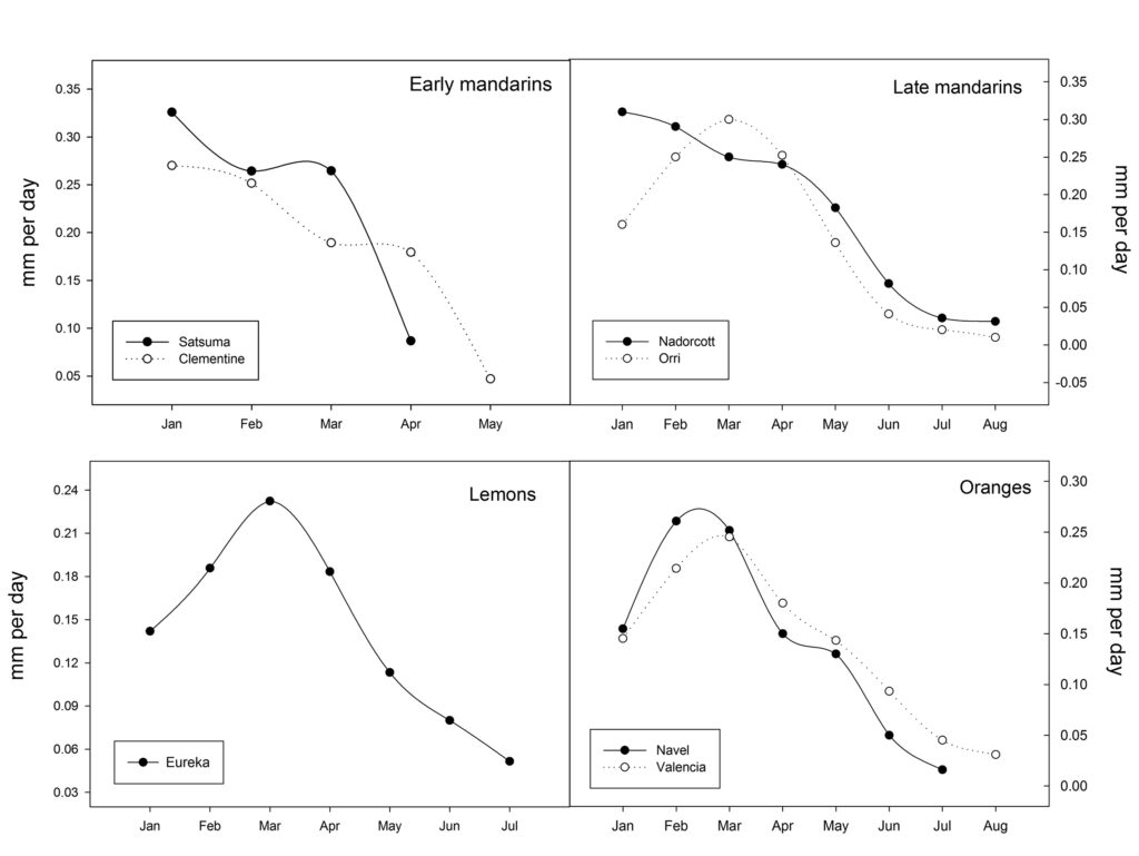 Figure 1 Ext Briefs