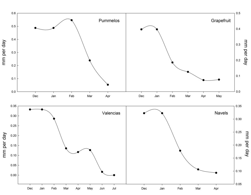 Figure 2 Ext Briefs