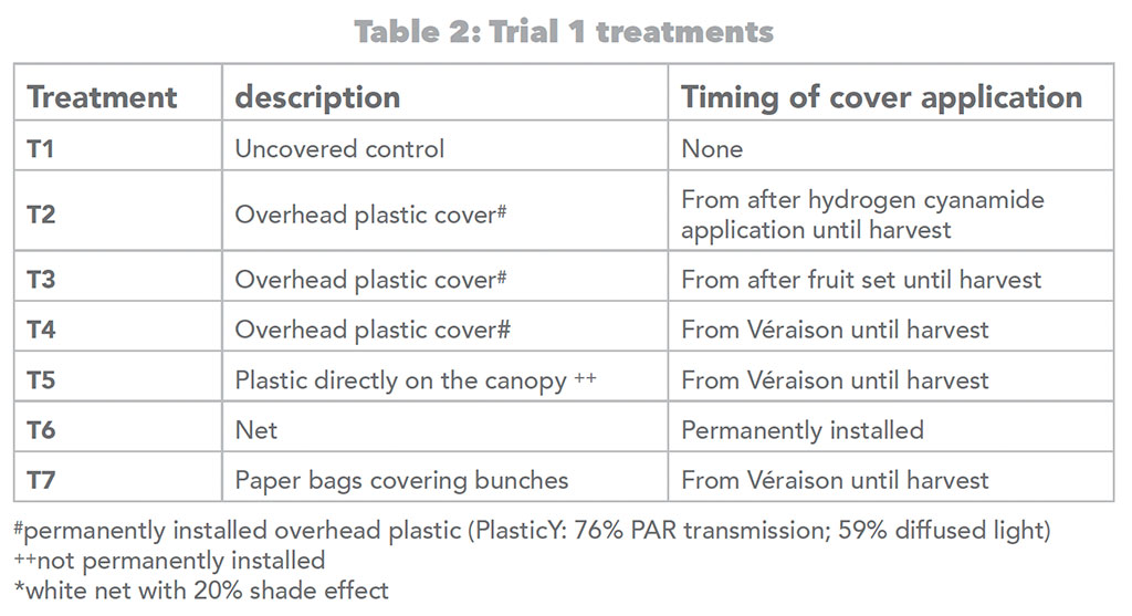 Safj Overhead Nets Table 02
