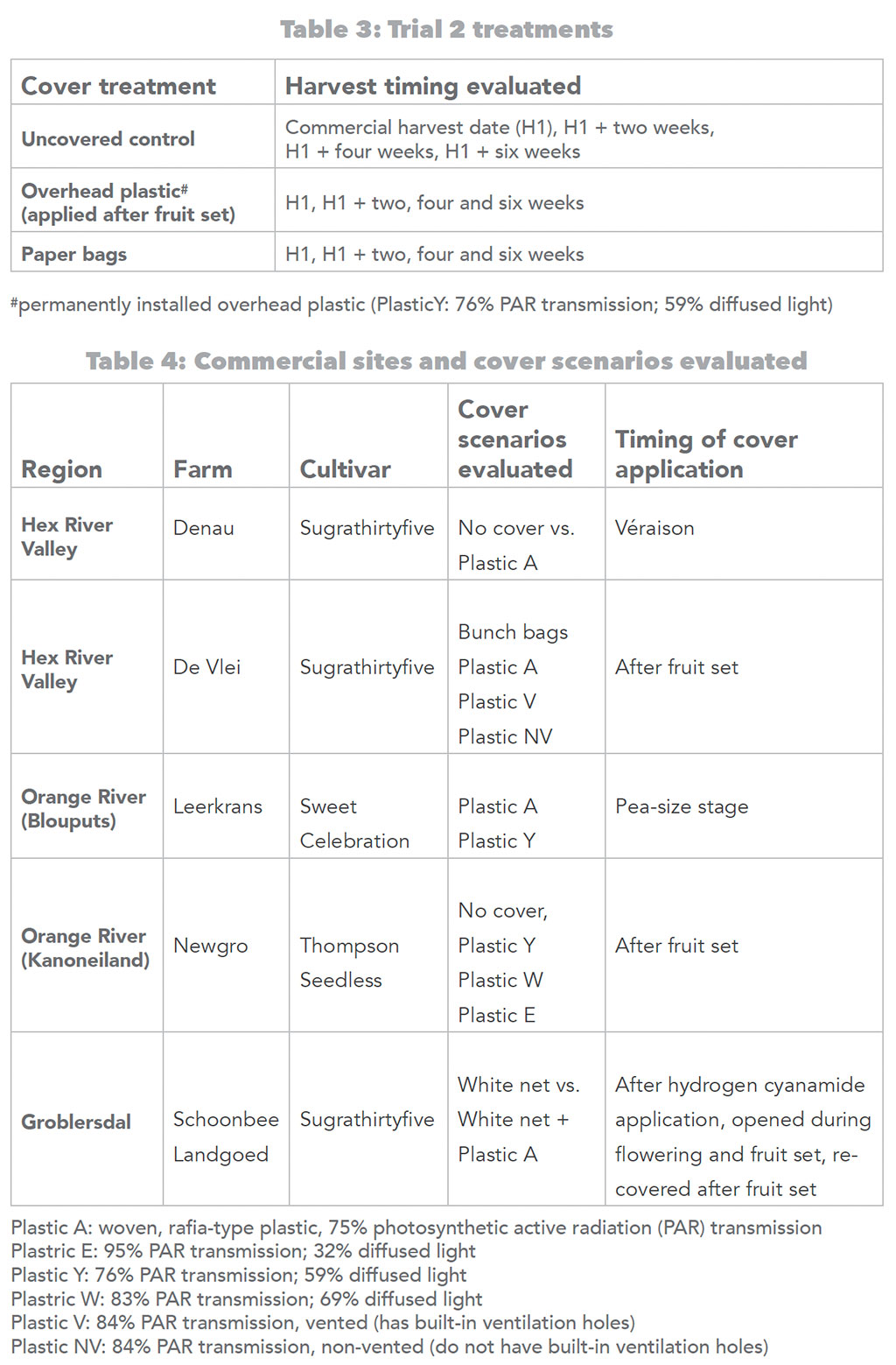 Safj Overhead Nets Table 03 04